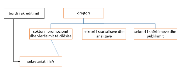 Organigrama